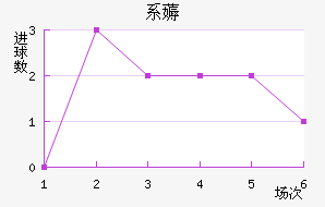 ϵ޶