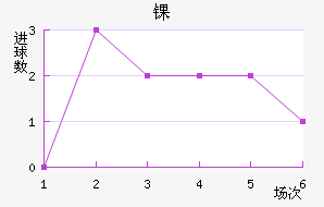 ﾺ