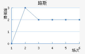 ʥ·˹