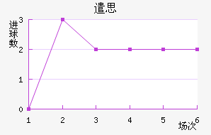 ǲ˼