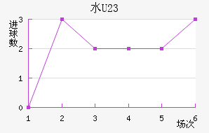 ˮ(U23)