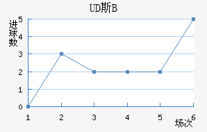 UD˹B