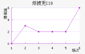 ˸°ͺU19