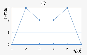 鲼︮