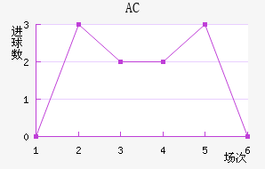 AC