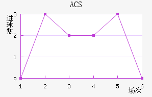 ACS