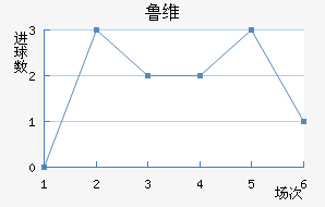 ³ά