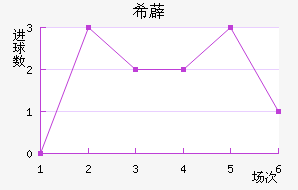 ϣ޵½