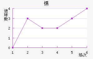 ﾺ