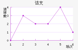 ڵ֧