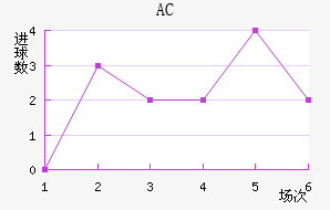 AC