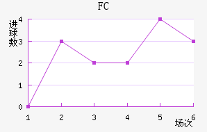 FCܽ