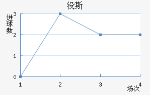 û˹
