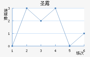 ʥ¶