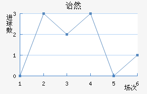 ڱ˹ͷ