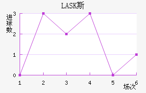 LASK˹