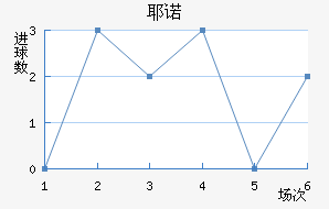 Үŵ½