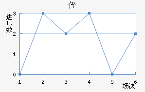 ֶ