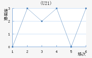 (U21)