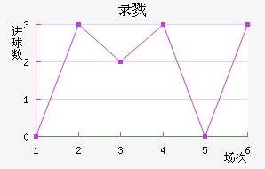 ¼¾Ž