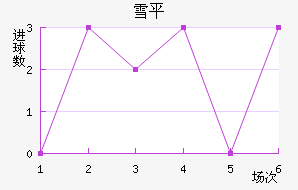 ѩƽ