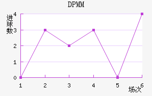 DPMM