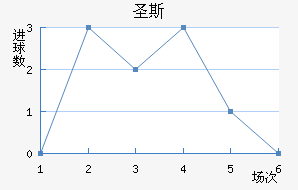 ʥ˹