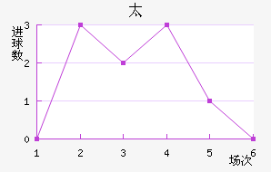 ̫