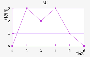 AC