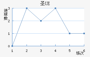 UEʥ