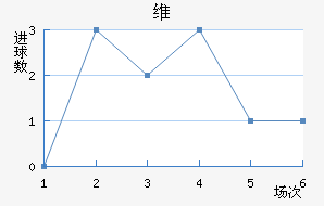 ά