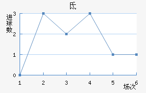 صǽ