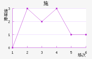ʩղ