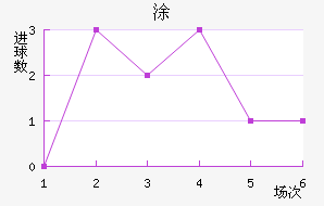 Ϳ