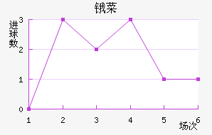 ﰲ˹