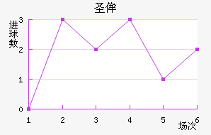 ʥٰ