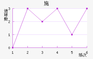 ʩ