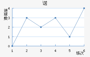 ŵ