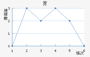 ƶ½