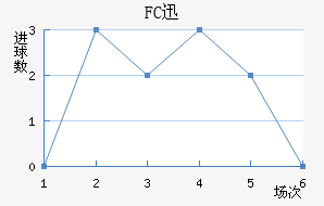FCѸٽ