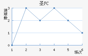 FCʥ