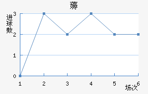 ޶