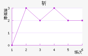 նǽ