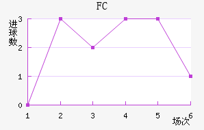 FC߽