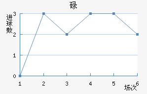 µ