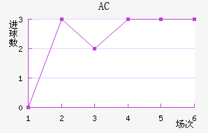 AC