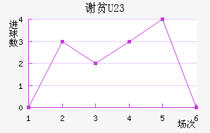 лƶ(U23)