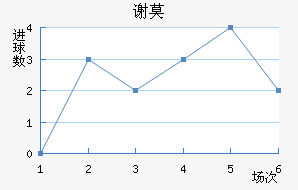 лĪն