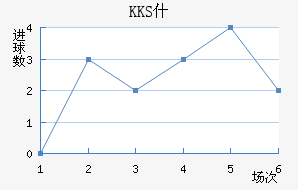 KKSʲ