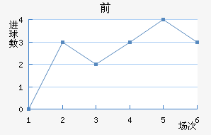 ǰ